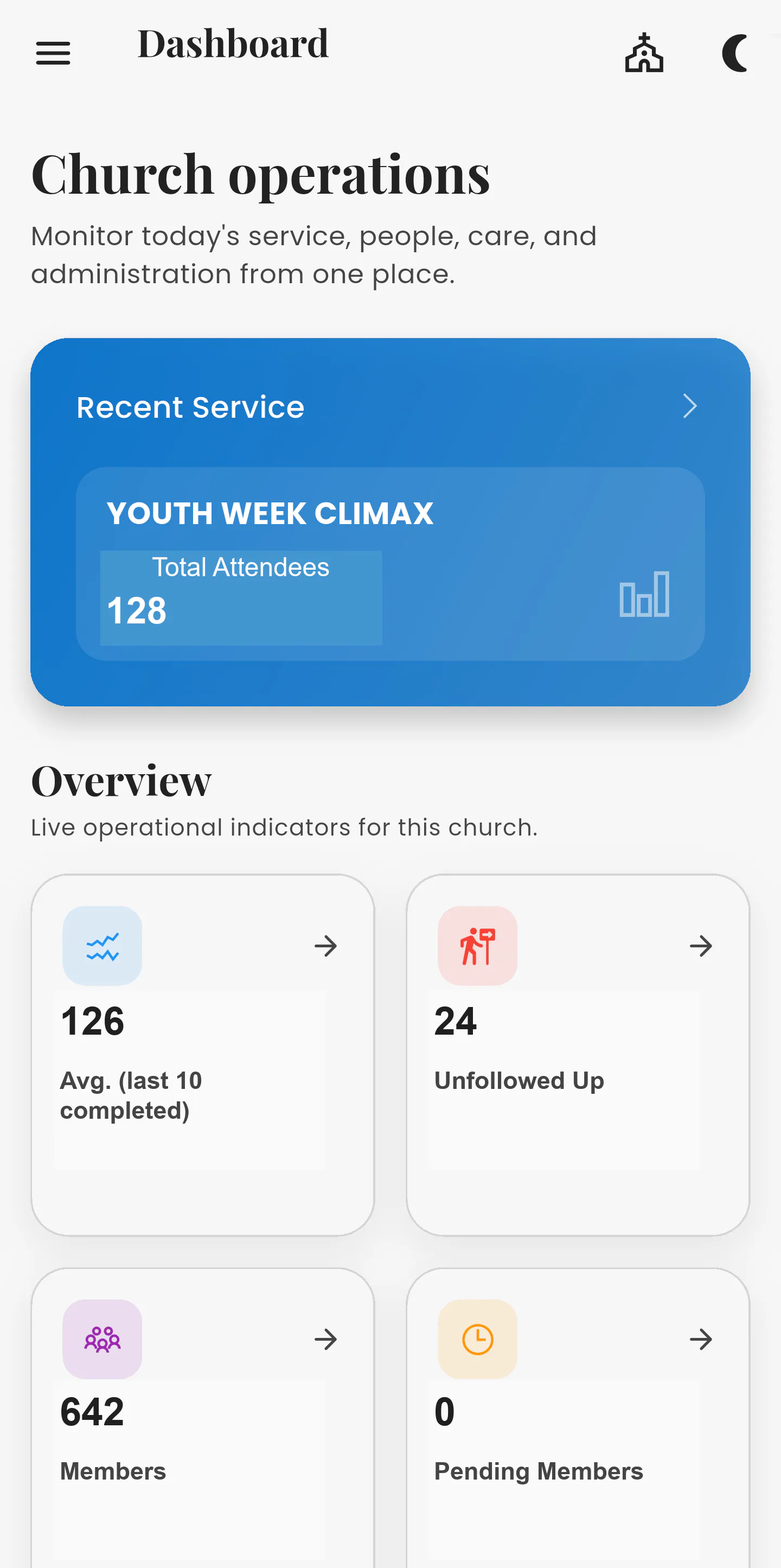 Asori Admin “Church operations” dashboard with the recent service, average attendance, members awaiting follow-up and membership totals (synthetic training values).