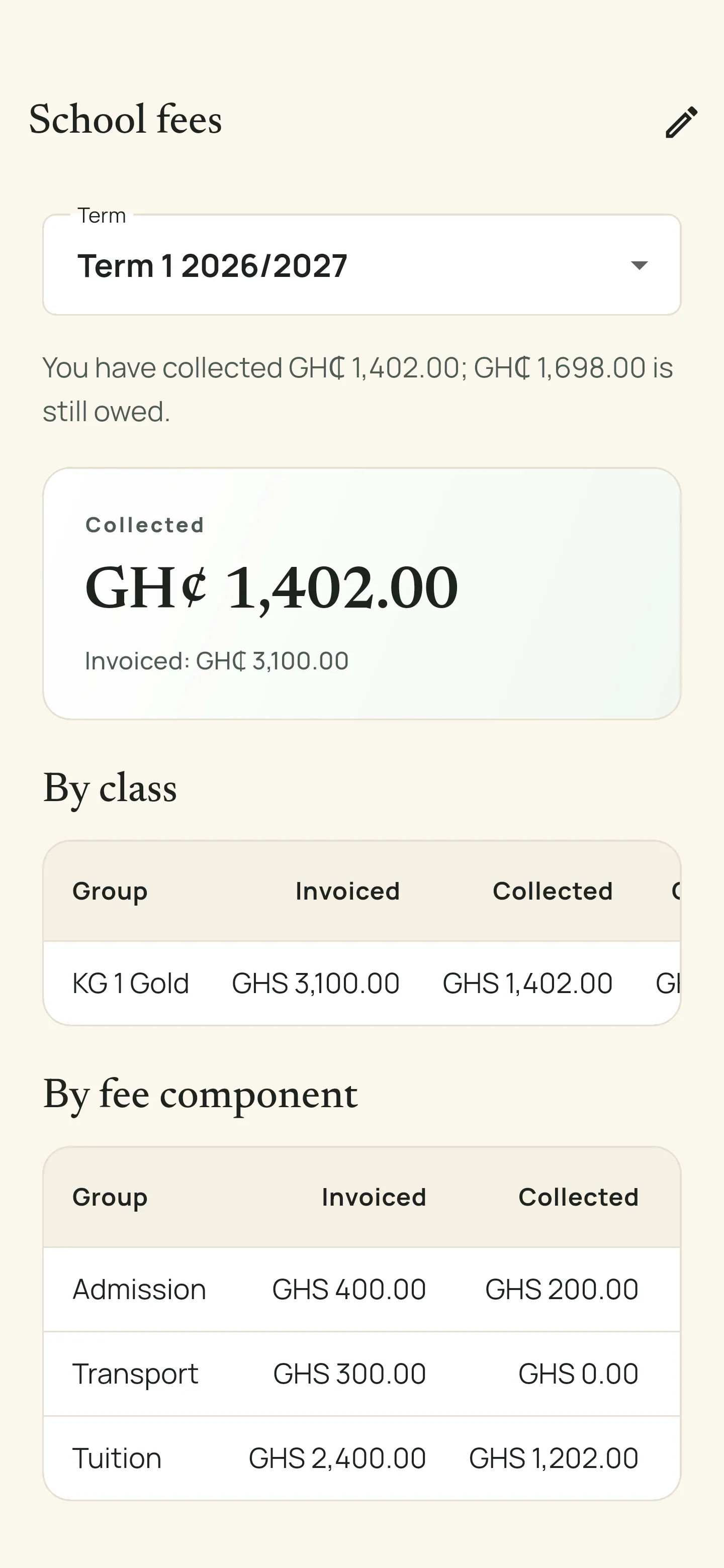 Oxie school fees: collected versus invoiced, broken down by class and fee component (demo data).